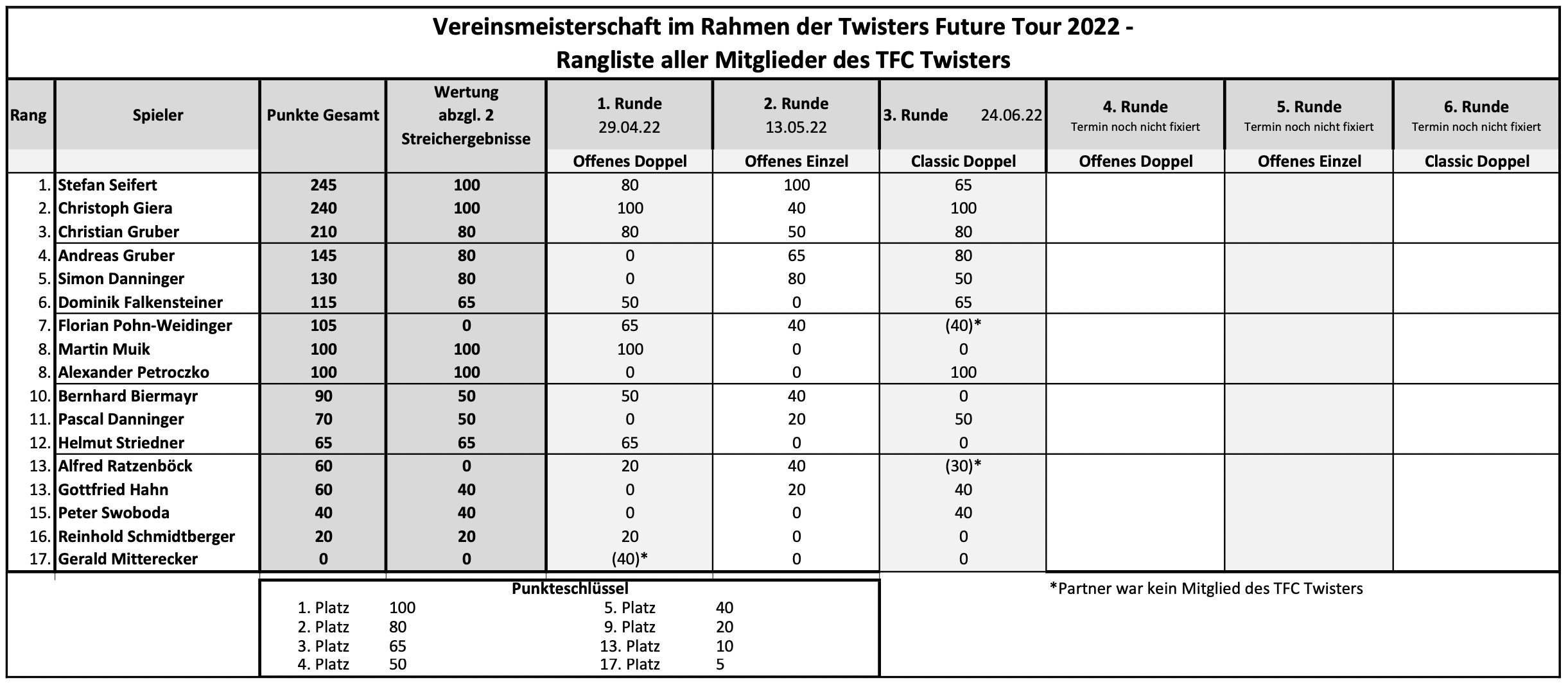 TFT2022_3