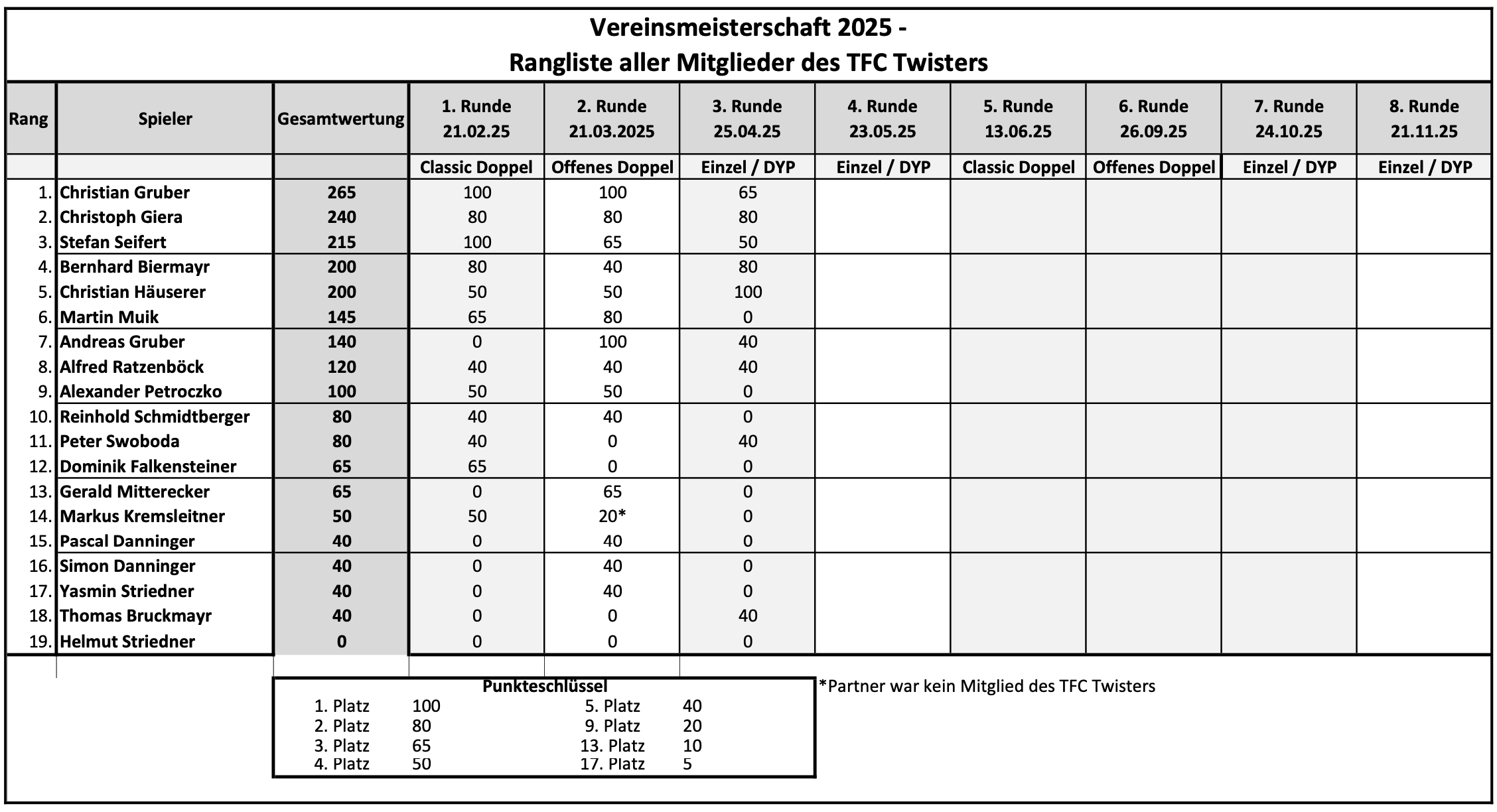 VM_2025