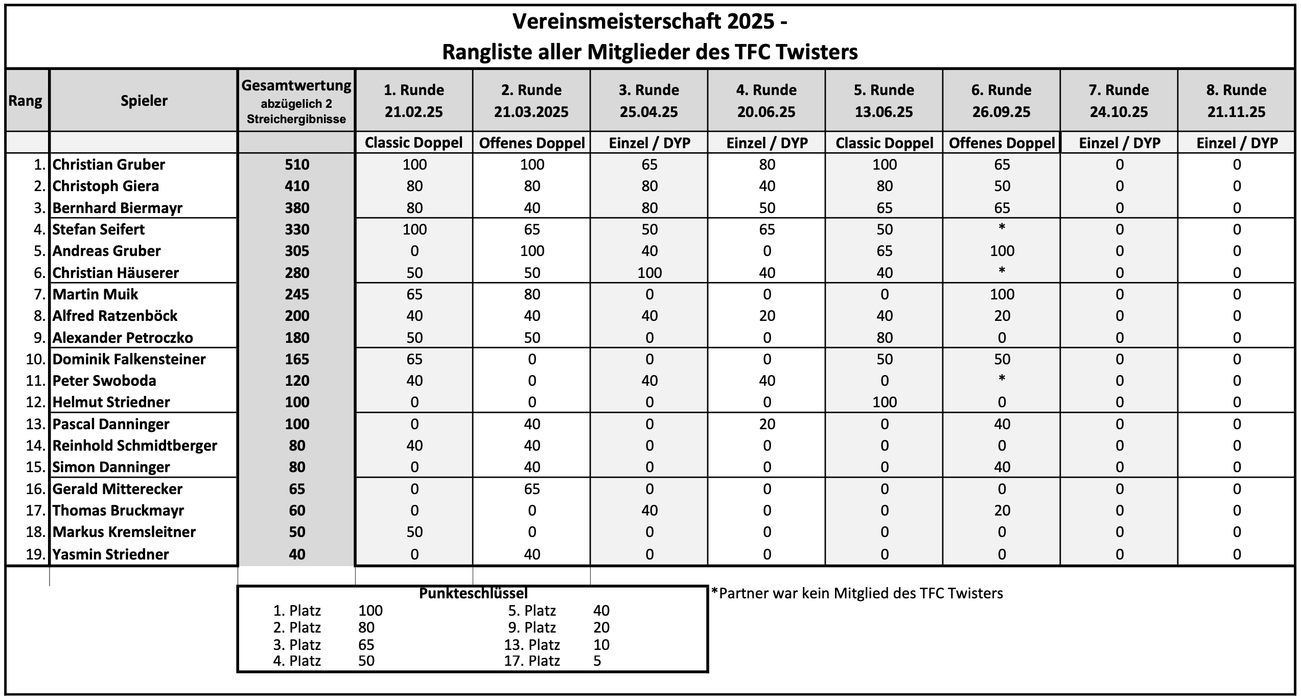 VM_2025